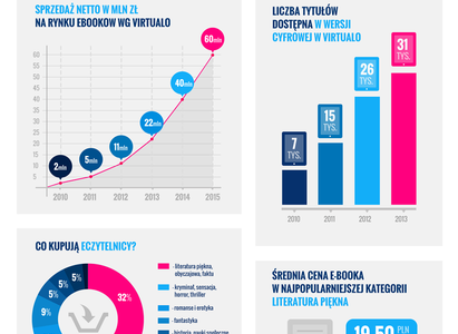 Prawie p?l miliona sprzedanych ksiazek cyfrowych w Polsce. Virtualo podsumowuje rok 2013 i przedstawia prognoze na 2014