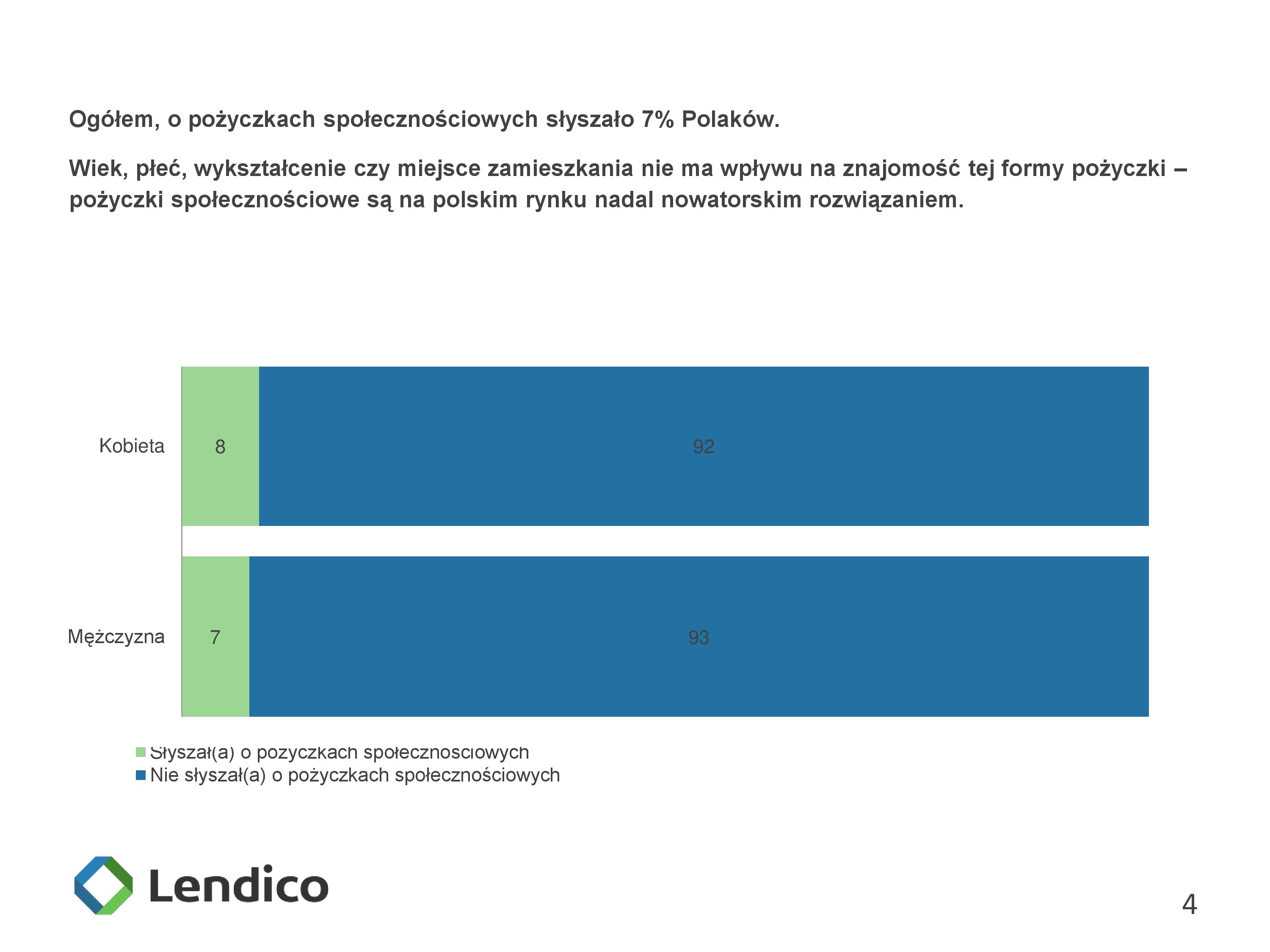 140909lendicoraportzbadaniaopiniijakiepozyczkiwybierajapolacy-140909012744-phpapp02-page-4