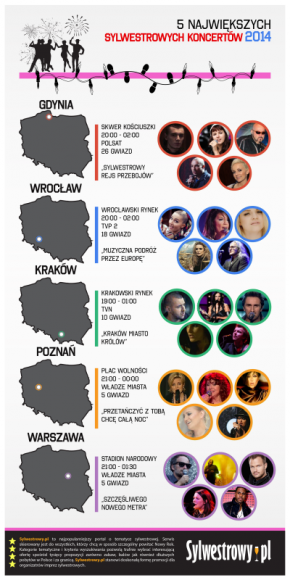 Koncertowa noc czyli miejski Sylwester 2014. Gdzie będzie najwięcej gwiazd? Muzyka, LIFESTYLE - Donatan i Cleo, Perfect, Kombii, Margaret, Sylwia Grzeszczak – to tylko niektóre gwiazdy, jakie w tym roku wystąpią na scenach miejskich imprez w całej Polsce. Gdzie warto przywitać Nowy Rok?