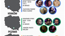 Koncertowa noc czyli miejski Sylwester 2014. Gdzie bÄ™dzie najwiÄ™cej gwiazd?