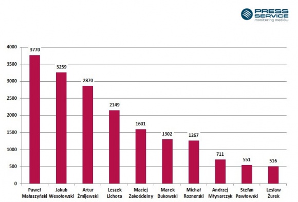 Serialowi amanci uwodzÄ… media
