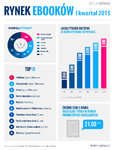 rynek ebookow I kwartal 2015_infografika Virtualo.jpg