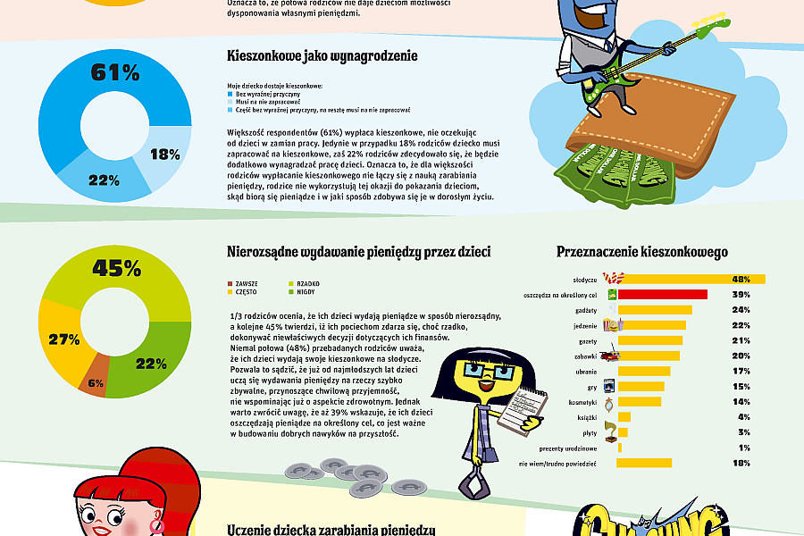Rusza program edukacji finansowej „Cha-Ching”