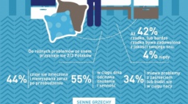 Kraina marzeÅ„ czy koszmarÃ³w - PolakÃ³w sen powszedni BIZNES, Konsument - ZÅ‚e czy dobre sny PolakÃ³w? Kraina marzeÅ„ czy koszmarÃ³w? Czym dla PolakÃ³w jest sen i jakÄ… rolÄ™ peÅ‚ni w naszym Å¼yciu? Odpowiedzi na te i inne pytania znalazÅ‚y siÄ™ w najnowszym badaniu zrealizowanym przez TNS na zlecenie marki Dormeo Polska.