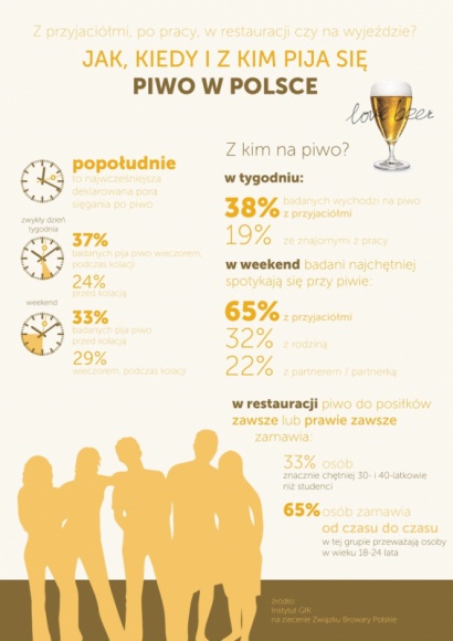 Gdzie, kiedy, z kim na piwo? Styl Å¼ycia, LIFESTYLE - Sezon letni â€” a tym samym piwny â€” juÅ¼ w peÅ‚ni. OgrÃ³dki kawiarniane, restauracje i miejskie plaÅ¼e niemal co wieczÃ³r zapeÅ‚niajÄ… siÄ™ zrelaksowanym i uÅ›miechniÄ™tym tÅ‚umem ludzi w rÃ³Å¼nym wieku. GoÅ‚ym okiem widaÄ‡, Å¼e Polacy coraz czÄ™Å›ciej i chÄ™tniej spÄ™dzajÄ… czas wolny poza domem.