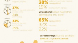 Z przyjaciÃ³Å‚mi, po pracy, w restauracji czy na wyjeÅºdzie? Jak pijamy piwo?