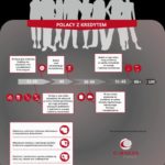 Czego i kiedy nie splacaja Polacy?