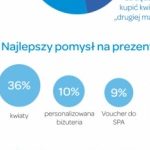 Co mamy dla mamy?