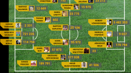 Reprezentacja Polski w piÅ‚ce noÅ¼nej na Instagramie Gwiazdy, LIFESTYLE - Euro 2016 zbliÅ¼a siÄ™ wielkimi krokami a w poniedziaÅ‚ek zostaÅ‚ ogÅ‚oszony oficjalny skÅ‚ad reprezentacji Polski. Dlatego teÅ¼, NapoleonCat postanowiÅ‚ przyjrzeÄ‡ siÄ™ najwiÄ™kszym profilom piÅ‚karzy powoÅ‚anych do kadry.