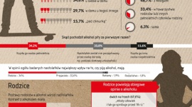 DoroÅ›li, pamiÄ™tajcie, alkohol jest tylko dla was