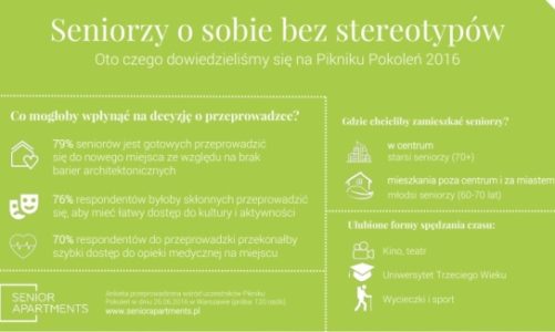 Jak i gdzie chcÄ… mieszkaÄ‡ seniorzy ? â€“ wyniki badan