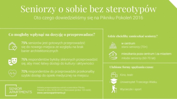 Jak i gdzie chcÄ… mieszkaÄ‡ seniorzy ? â€“ wyniki badan