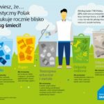 W kraju brakuje wiedzy na temat segregowania odpadÃ³w