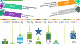 Co siÃ³dmy Polak przewaÅ¼nie dostaje nudne prezenty na Å›wiÄ™ta