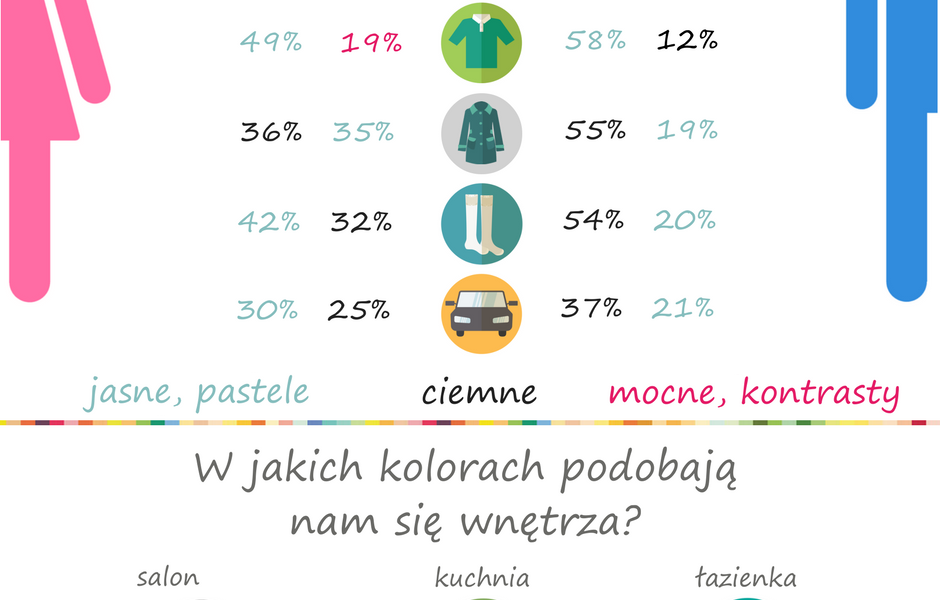 Kobiety nie gustuja w malej czarnej