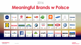 WartoÅ›Ä‡ rynkowa marek Meaningful Brands jest wyÅ¼sza o 206%