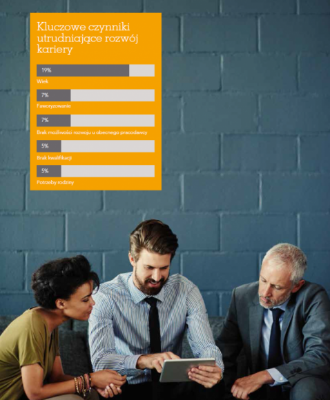 Wiek najwiÄ™kszÄ… przeszkodÄ… w rozwoju kariery zawodowej w Europie Styl Å¼ycia, LIFESTYLE - Wiek jest postrzegany przez europejskich pracownikÃ³w jako najwiÄ™ksza przeszkoda w rozwoju kariery zawodowej