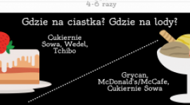 Polacy zamierzają częściej odwiedzać cukiernie BIZNES, Konsument - Wyniki badania ARC Rynek i Opinia "Sweet Monitor 2017" dotyczącego zwyczajów konsumenckich związanych z korzystaniem z oferty cukierni i lodziarni.