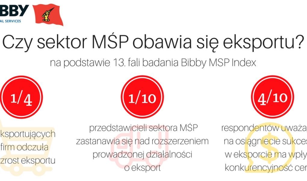 Czy sektor MSP obawia sie eksportu?