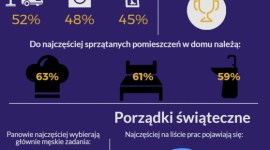 PorzÄ…dki w polskim stylu