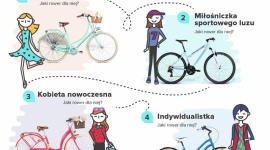 4 typy rowerzystek. KtÃ³rÄ… z nich jesteÅ›? Styl Å¼ycia, LIFESTYLE - O tym, w jaki sposÃ³b wyraÅ¼amy siebie i jak widzÄ… nas inni, decyduje nie tylko styl ubierania siÄ™, modne elektroniczne gadÅ¼ety czy markowa torebka. Czasem duÅ¼o wiÄ™cej o nas moÅ¼e powiedzieÄ‡â€¦ rower, ktÃ³rym jeÅºdzimy po mieÅ›cie.