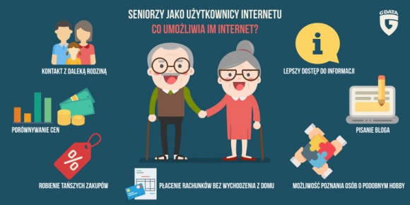 Internet - to nie jest miejsce dla seniorów? Styl życia, LIFESTYLE - Jak wynika z badań CBOS, w Polsce ponad 65% dorosłych korzysta z internetu przynajmniej raz w tygodniu. Spośród nich tylko około 22% stanowią osoby powyżej 55. roku życia.