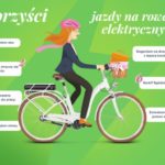 7 powodÃ³w, aby wybraÄ‡ rower elektryczny w duÅ¼ym mieÅ›cie