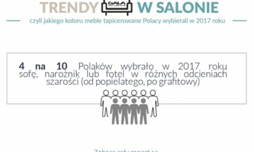 Trendy w salonie czyli jakiego koloru meble tapicerowane Polacy wybierali w 2017