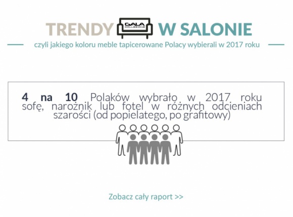 Trendy w salonie czyli jakiego koloru meble tapicerowane Polacy wybierali w 2017