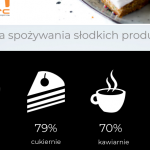 ARC Rynek i Opinia: Polacy w sÅ‚odyczach ceniÄ… naturalne skÅ‚adniki