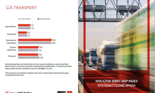 Op?znienia w platnosciach zmora wszystkich przedsiebiorc?w