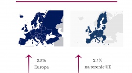 Europejskie wyniki rynku sprzedaÅ¼y bezpoÅ›redniej za rok 2017