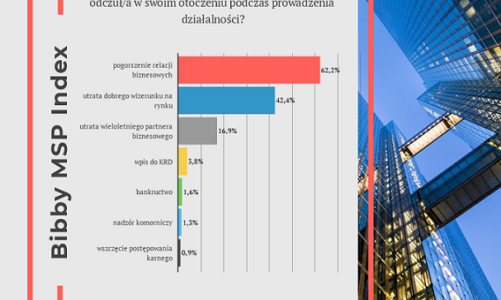 Konsekwencje nieoplaconych faktur szczeg?lnie dotykaja sektor MSP