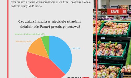 Nastroje handlowc?w w obliczu zakazu handlu w niedziele
