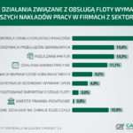 PRACOCHnONNA FLOTA FIRM Z SEKTORA MSP