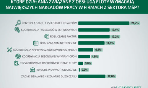 PRACOCHnONNA FLOTA FIRM Z SEKTORA MSP