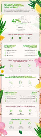 47% PolakÃ³w znajduje czas na relaks co najmniej raz dziennie Styl Å¼ycia, LIFESTYLE - Pomimo rosnÄ…cego tempa Å¼ycia, Polacy potrafiÄ… zwolniÄ‡ i znaleÅºÄ‡ czas dla siebie. O tym, dlaczego tak waÅ¼na jest chwila pauzy i skupienia na swojej osobie, mÃ³wimy podczas kolejnej fazy komunikacji marki FUZETEA.