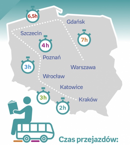 Katowice na trasie czytelniczej sztafety Empiku. BIZNES, Kultura - Siedem miast, sześć odcinków trasy, pięciu autorów i jedna podróż, podczas której zostanie ustanowiony rekord Polski w nieprzerwanym czytaniu książek na głos. W jednym autobusie pojadą biorący udział w biciu rekordu pracownicy Empiku wspierani przez popularnych pisarzy.