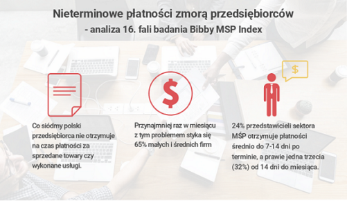 Przedsiebiorco, badz odpowiedzialny. Gospodarcza odpowiedzialnosc sie oplaca