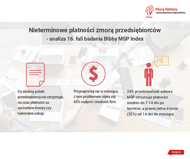 Przedsiebiorco, badz odpowiedzialny. Gospodarcza odpowiedzialnosc sie oplaca