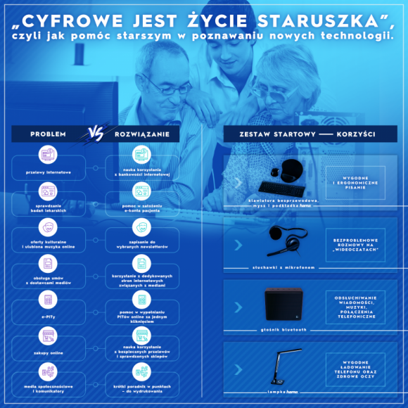 Prezent od serca â€“ jak pomÃ³c Babci i Dziadkowi odnaleÅºÄ‡ siÄ™ w cyfrowym Å›wiecie? Styl Å¼ycia, LIFESTYLE - SamotnoÅ›Ä‡, strach, izolacja, niskie poczucie wÅ‚asnej wartoÅ›ci â€“ wykluczenie cyfrowe i spoÅ‚eczne dotyczy aÅ¼ 5 milionÃ³w osÃ³b w Polsce.