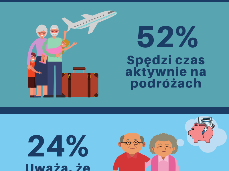 Polacy na emeryturze beda chcieli spedzac czas z rodzina i podr?zowac