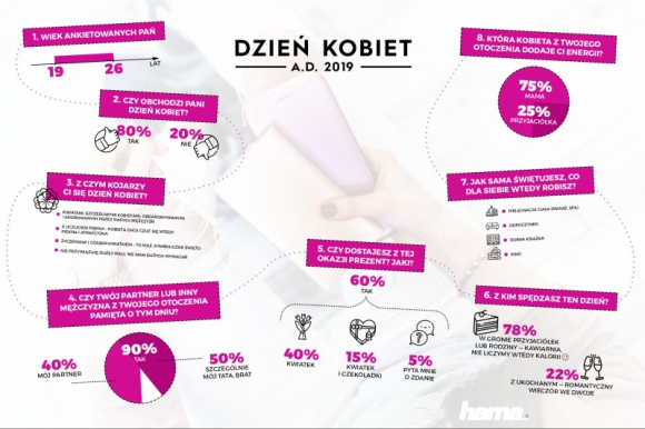 Ewolucja Dnia Kobiet. Od â€ždobrotliwego seksizmuâ€ i pustych gestÃ³w do kobiecej so Styl Å¼ycia, LIFESTYLE - Jak to jest dziÅ› z tym Dniem Kobiet? Czy tak dobrze znane starszym generacjom odium obrzÄ™du, narzuconego z gÃ³ry przez komunistÃ³w niczym pochody pierwszomajowe, zniknÄ™Å‚o? Wszystko wskazuje na to, Å¼e tak â€“ i to raz na zawsze.