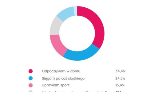 Klucz do szczescia na wyciagniecie reki
