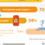 Ekologia po polsku, czyli na poziomie podstawowym