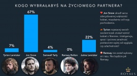 KtÃ³rych bohaterÃ³w Gry o Tron poÅ¼Ä…damy najbardziej? Styl Å¼ycia, LIFESTYLE - KtÃ³ry z bohaterÃ³w Gry o Tron jest najlepszym partnerem na caÅ‚e Å¼ycie? Kogo fani serialu wskazali jako idealnego kandydata na jednÄ… noc? Odpowiedzi na te pytania prezentuje najnowszy raport, przygotowany przez aplikacjÄ™ Royals.