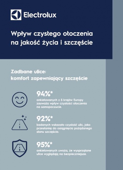 CzystoÅ›Ä‡ otoczenia jest gwarancjÄ… szczÄ™Å›cia