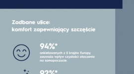 CzystoÅ›Ä‡ otoczenia jest gwarancjÄ… szczÄ™Å›cia BIZNES, Konsument - CzystoÅ›Ä‡ otoczenia jest gwarancjÄ… szczÄ™Å›cia
