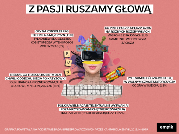 Jakie sÄ… pasje PolakÃ³w? Wyniki badaÅ„ Empiku BIZNES, Kultura - SÅ‚uchanie muzyki, gotowanie czy gry komputerowe â€“ czym pasjonujÄ… siÄ™ Polacy? Badania na zlecenie Empiku pozwoliÅ‚y odkryÄ‡, czym lubimy zajmowaÄ‡ siÄ™ w czasie wolnym.