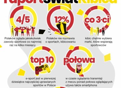 GÅ‚Ã³d polskiego kibica